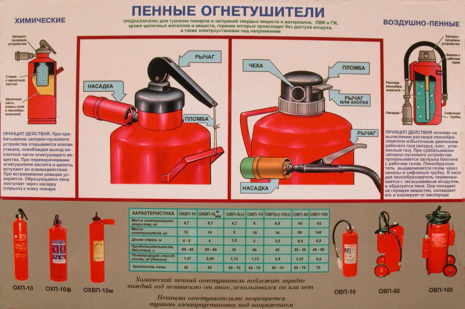 ВАШЕМУ ДОМУ ПОМОЖЕТ ОГНЕТУШИТЕЛЬ! |